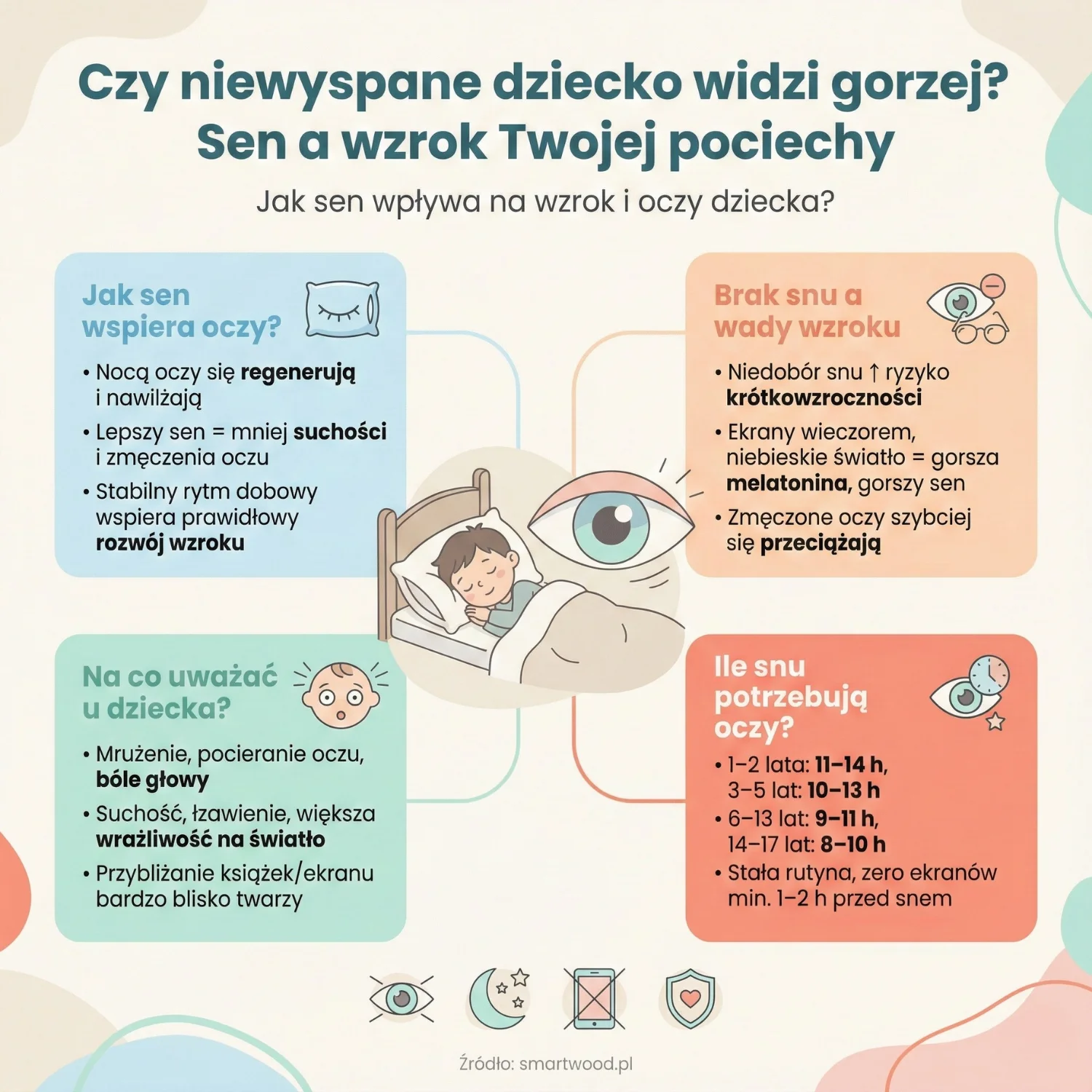 Czy niewyspane dziecko widzi gorzej Sen a wzrok Twojej pociechy - poradnik dla rodziców