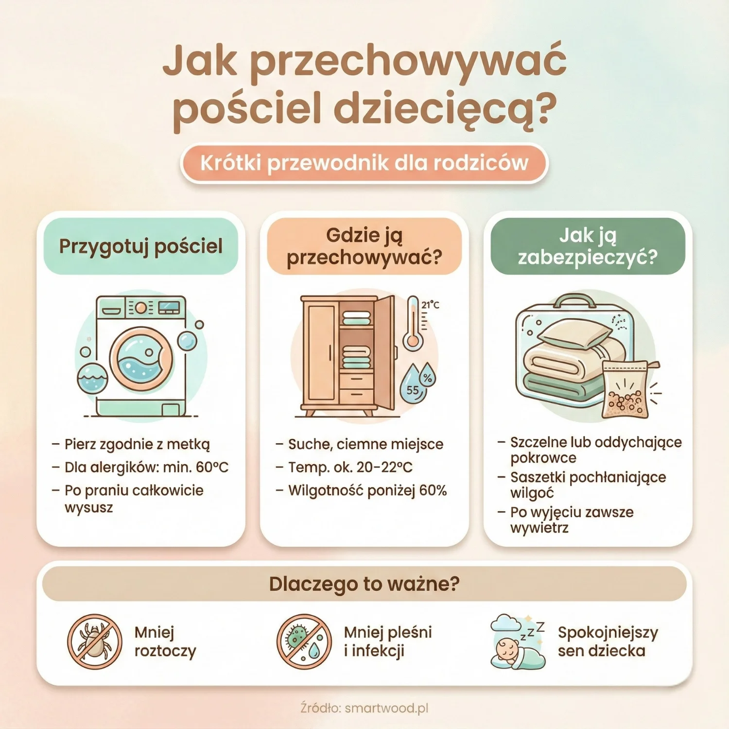 Jak przechowywać pościel dziecięcą? Krótki przewodnik dla rodziców
