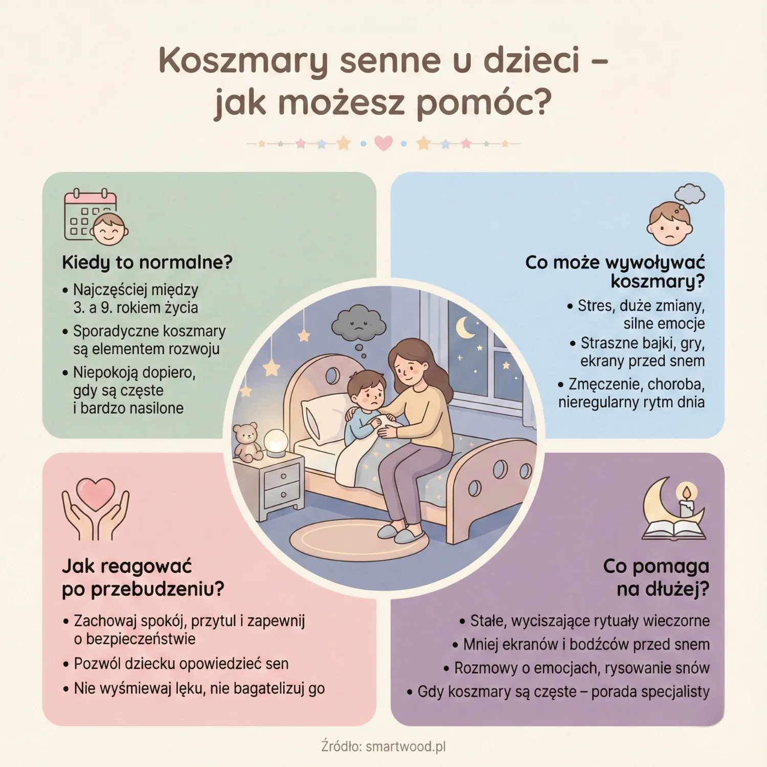 Koszmary senne u dzieci - jak możesz pomóc?