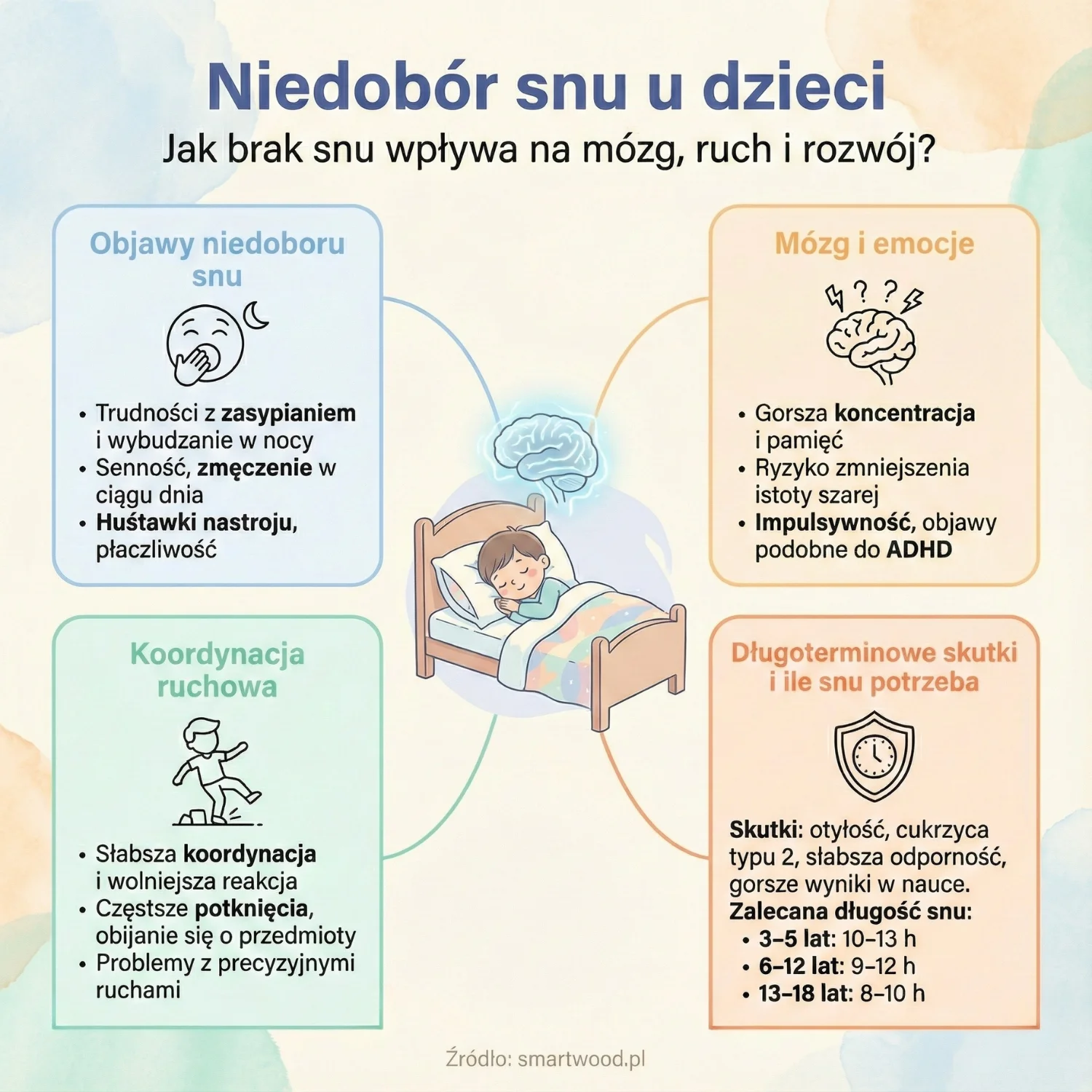 Niedobór snu u dzieci - jak brak snu wpływa na mózg, ruch i rozwój
