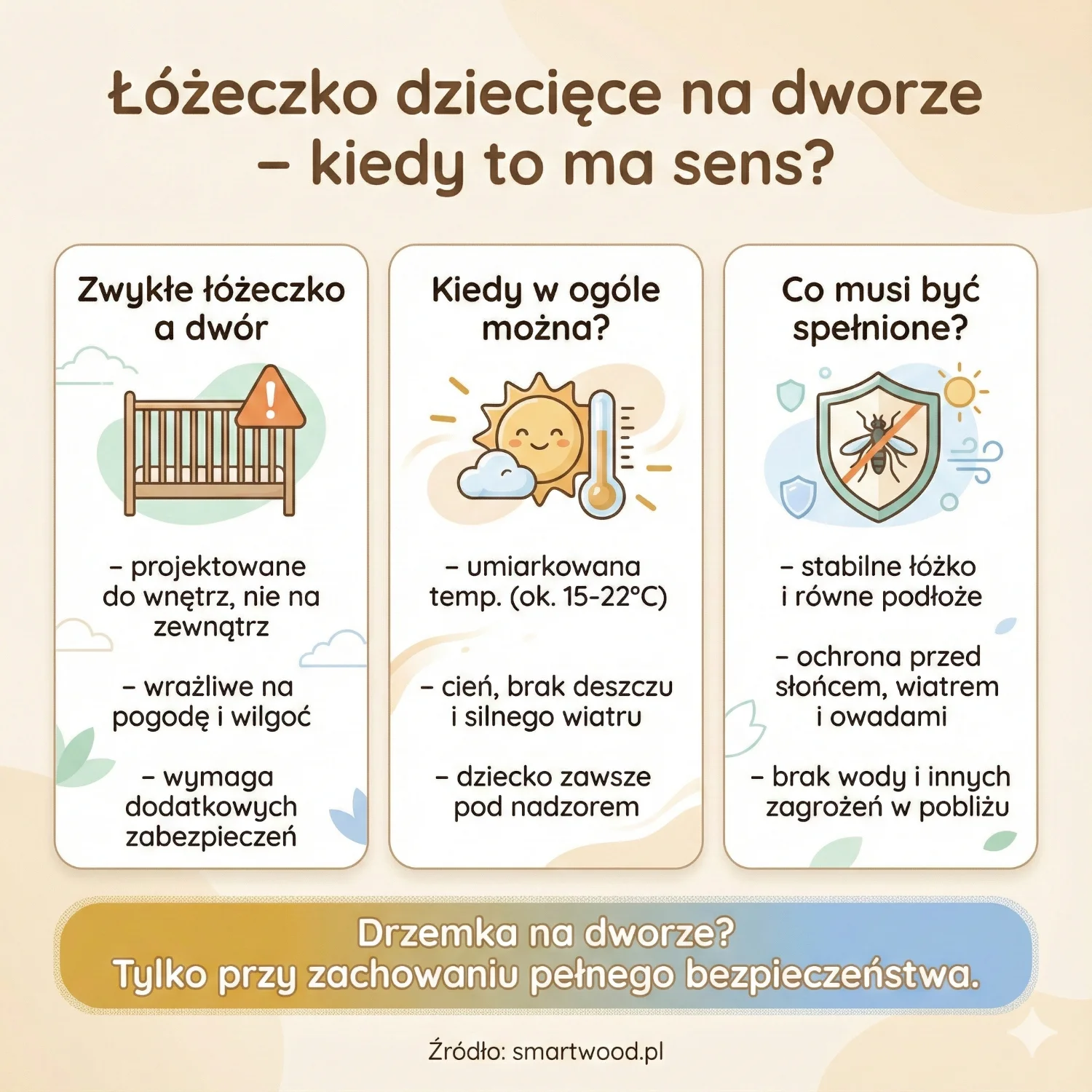 Łóżeczko dziecięce na dworze - kiedy to ma sens?