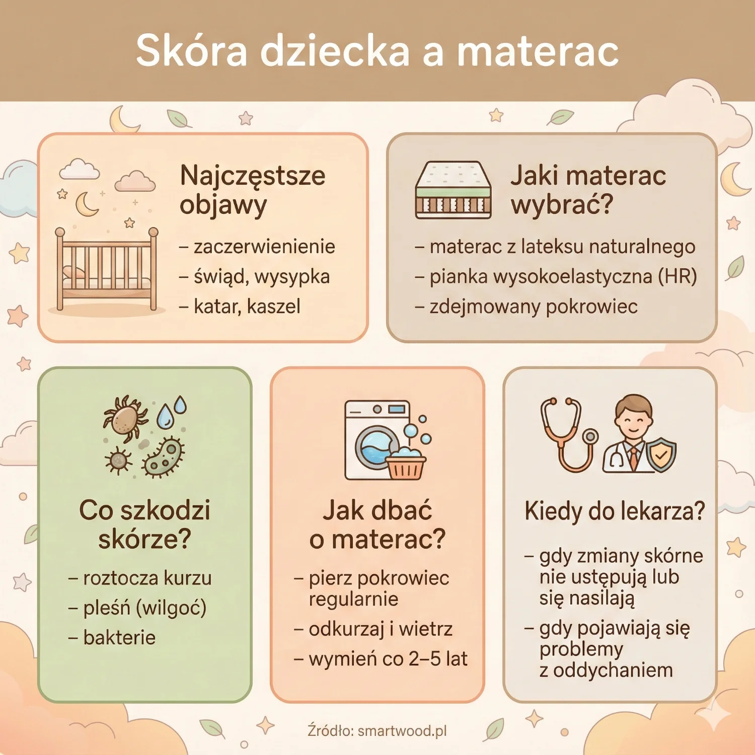 Skóra dziecka a materac - problemy i porady