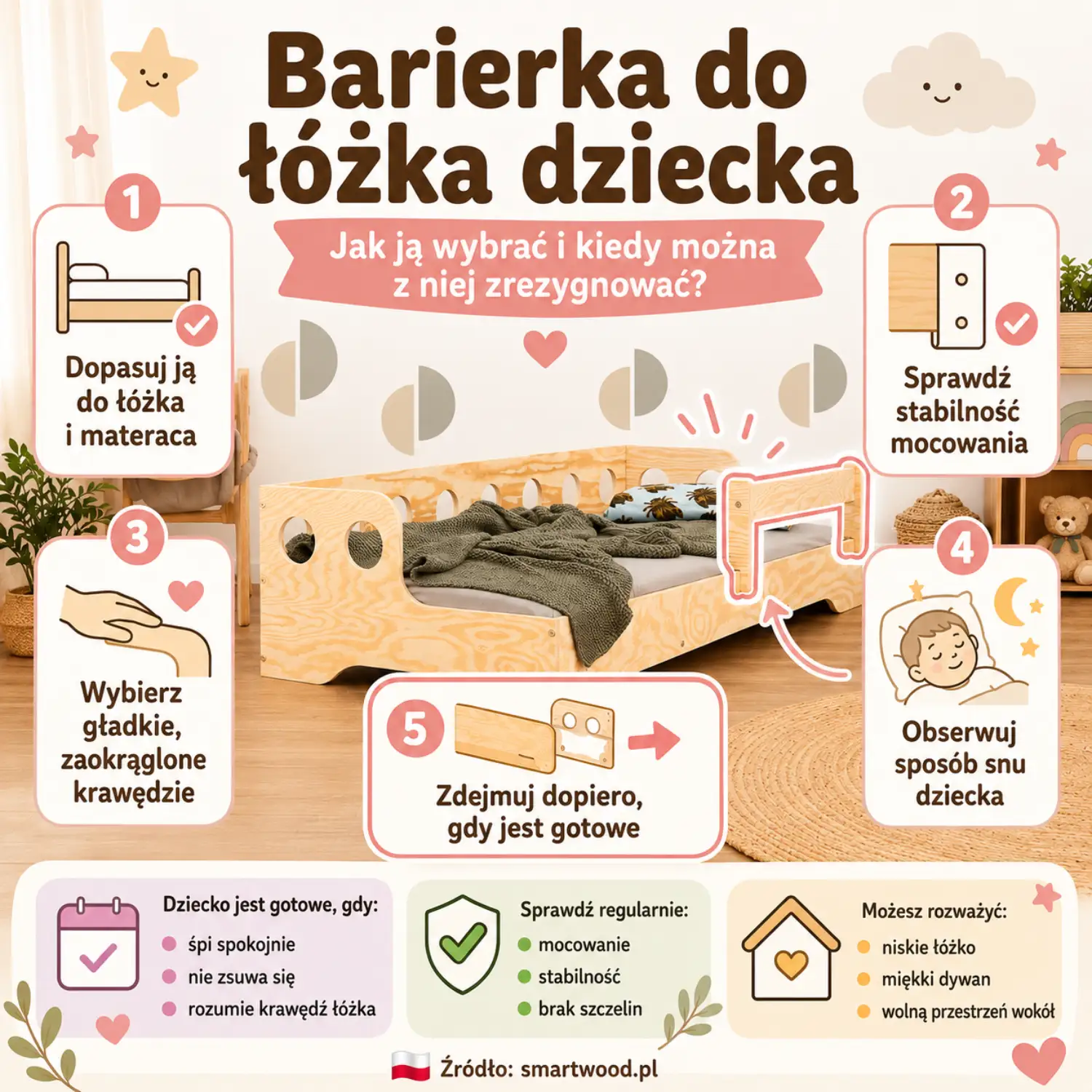 Infografika: barierka do łóżka dziecka - dopasowanie do materaca, stabilne mocowanie, gładkie krawędzie, obserwacja snu i moment zdjęcia.