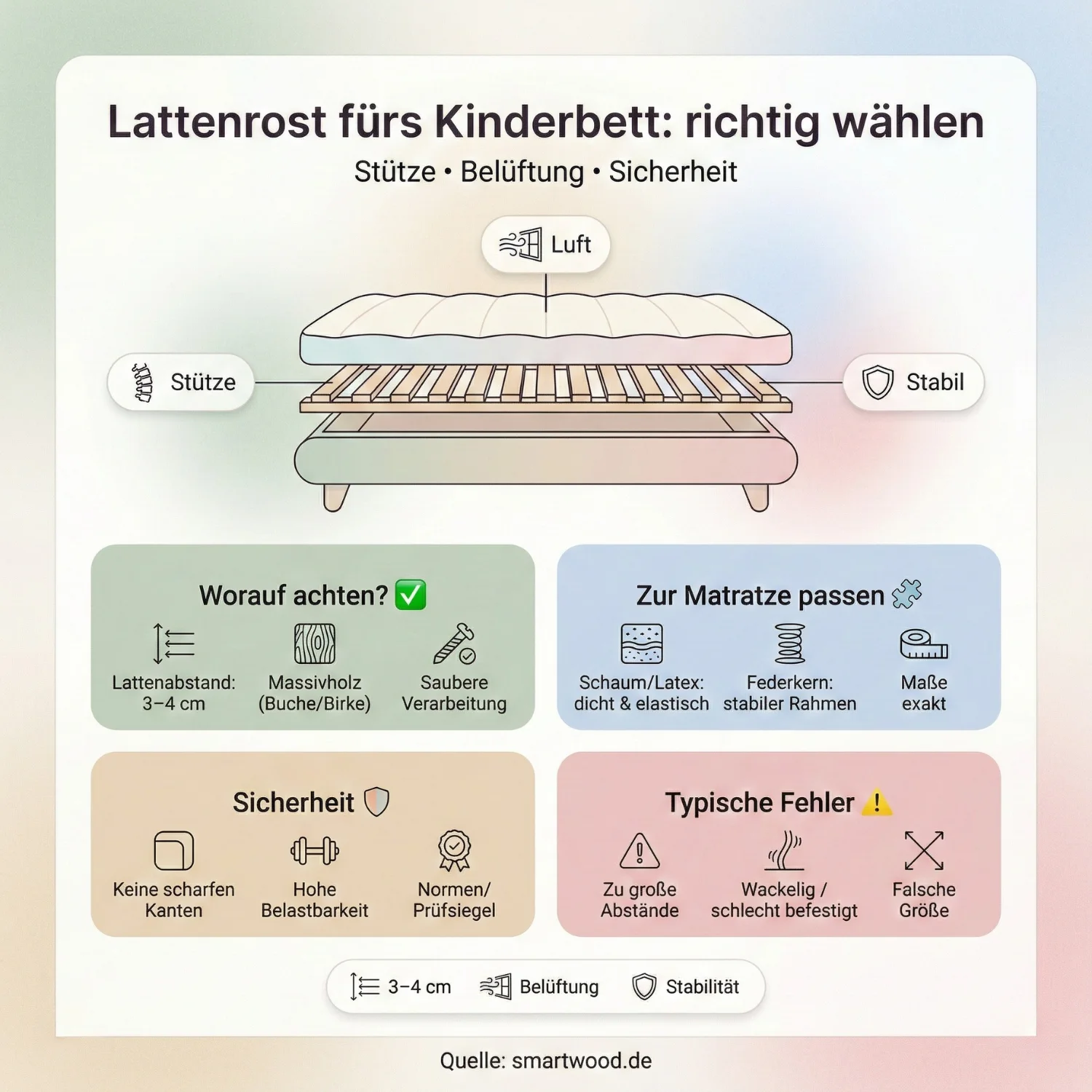 Wie wählt man den richtigen Lattenrost für ein Kinderbett? Ein Leitfaden für Eltern