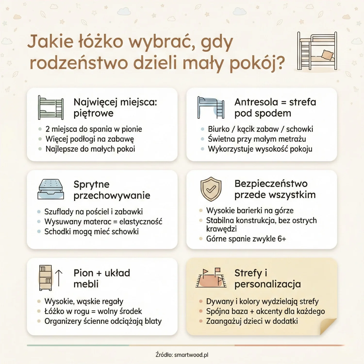 Jakie łóżko wybrać gdy rodzeństwo dzieli mały pokój?
