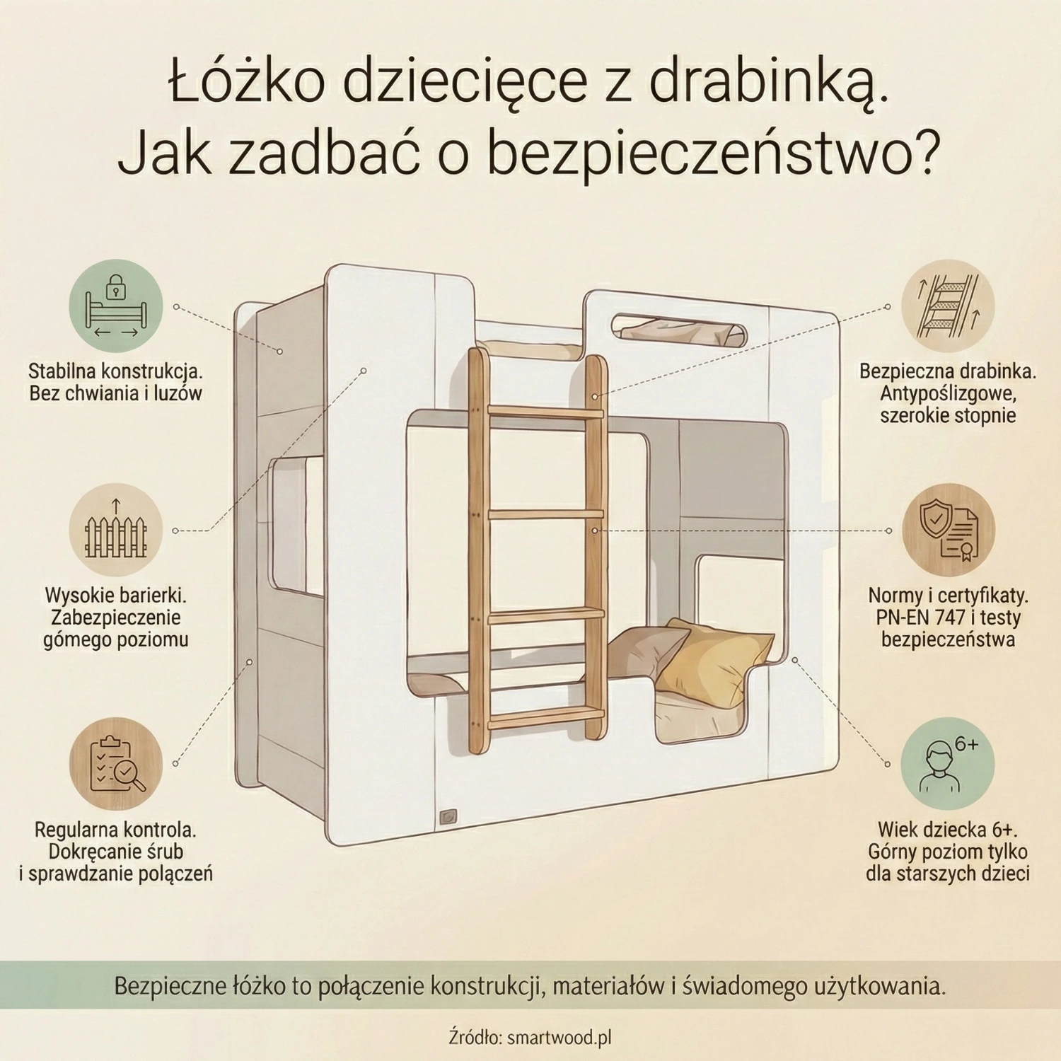 Łóżko dziecięce z drabinką - jak zadbać o bezpieczeństwo?
