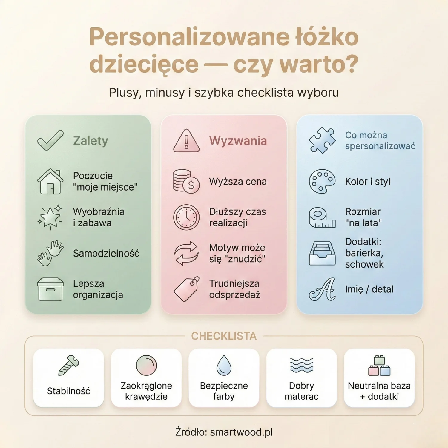 Łóżko dziecięce z możliwością personalizacji - czy warto?