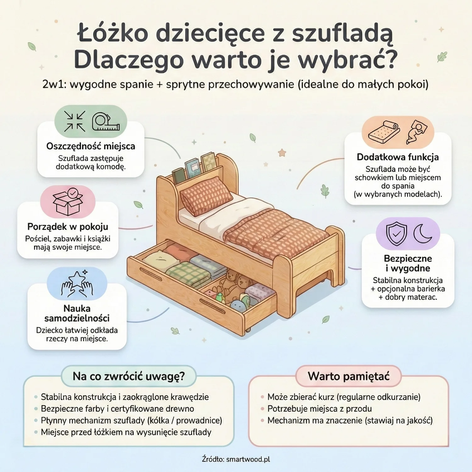 Łóżko dziecięce z szufladą - dlaczego warto je wybrać?