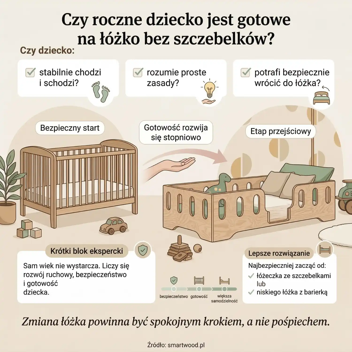 Czy roczne dziecko jest gotowe na łóżko bez szczebelków? Poradnik