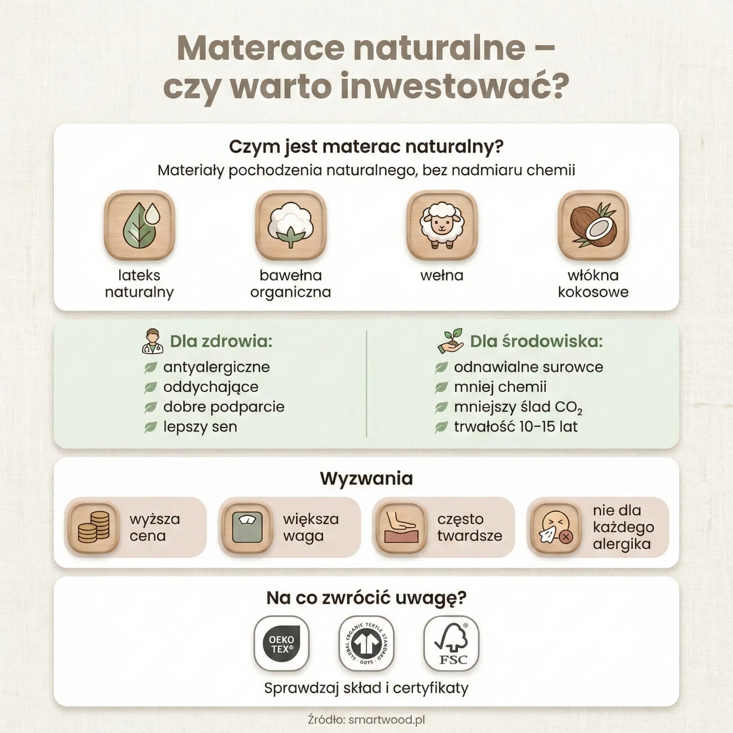 Materace naturalne - czy warto inwestować w ekologiczne rozwiązania?