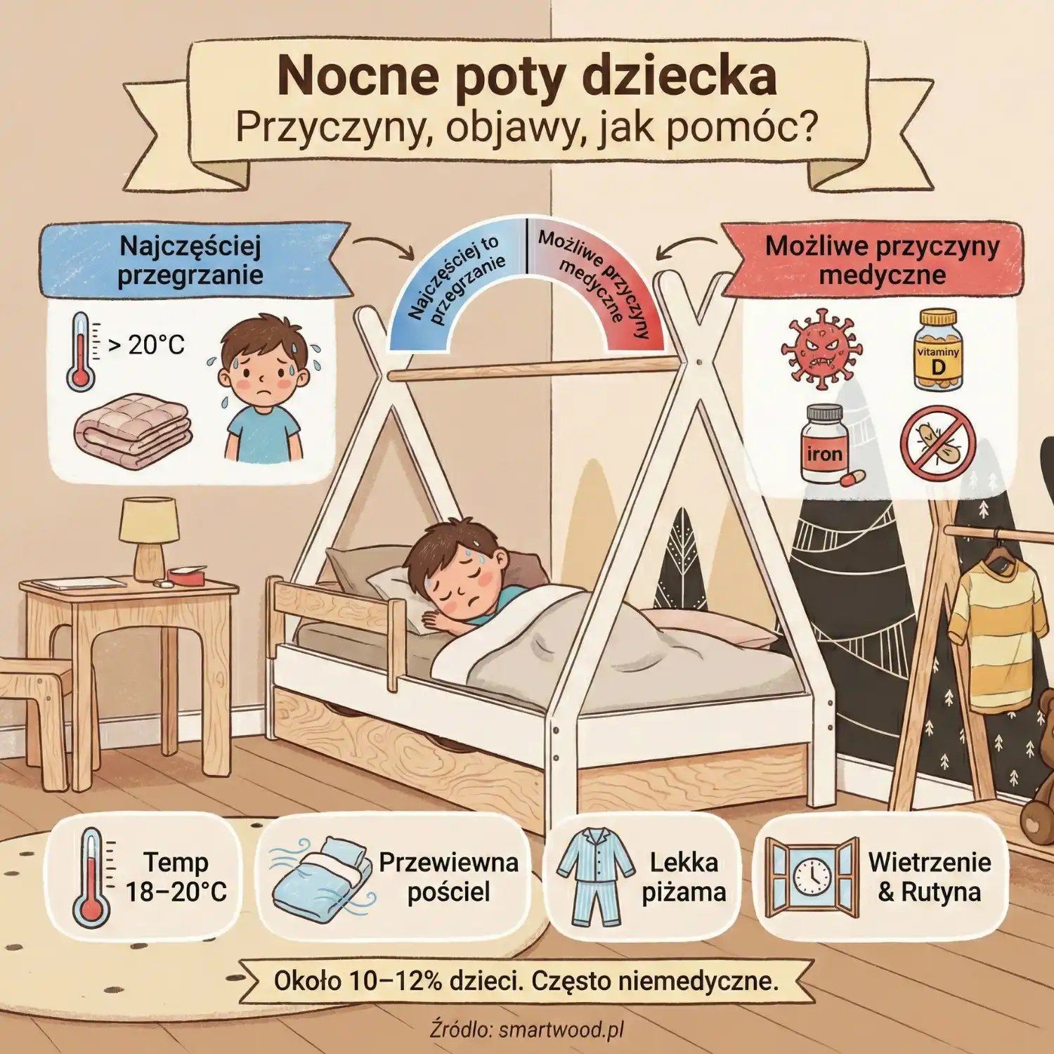 Nocne poty u dziecka - przyczyny, objawy i jak pomóc?