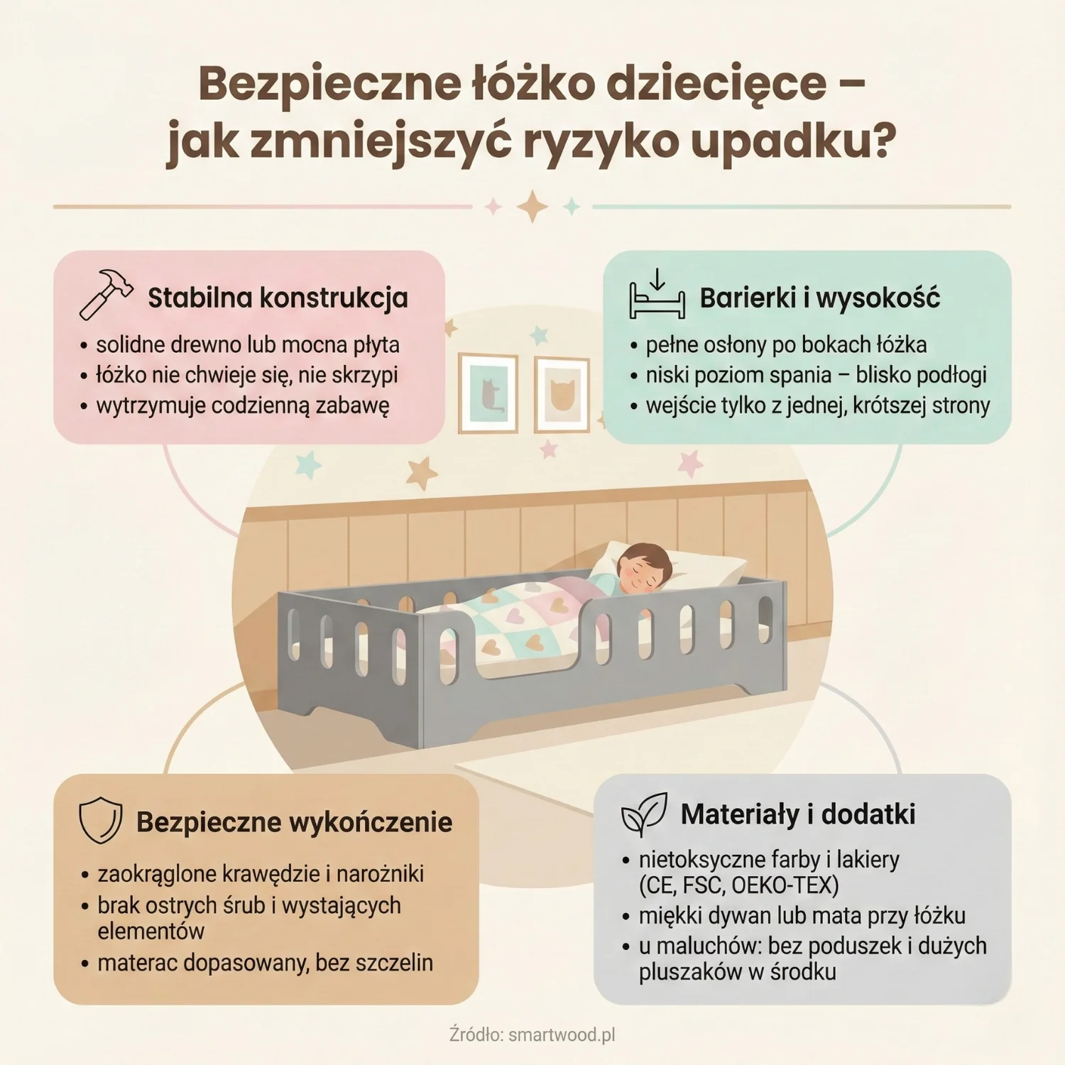 Bezpieczne łóżko dziecięce - jak zmniejszyć ryzyko upadku?