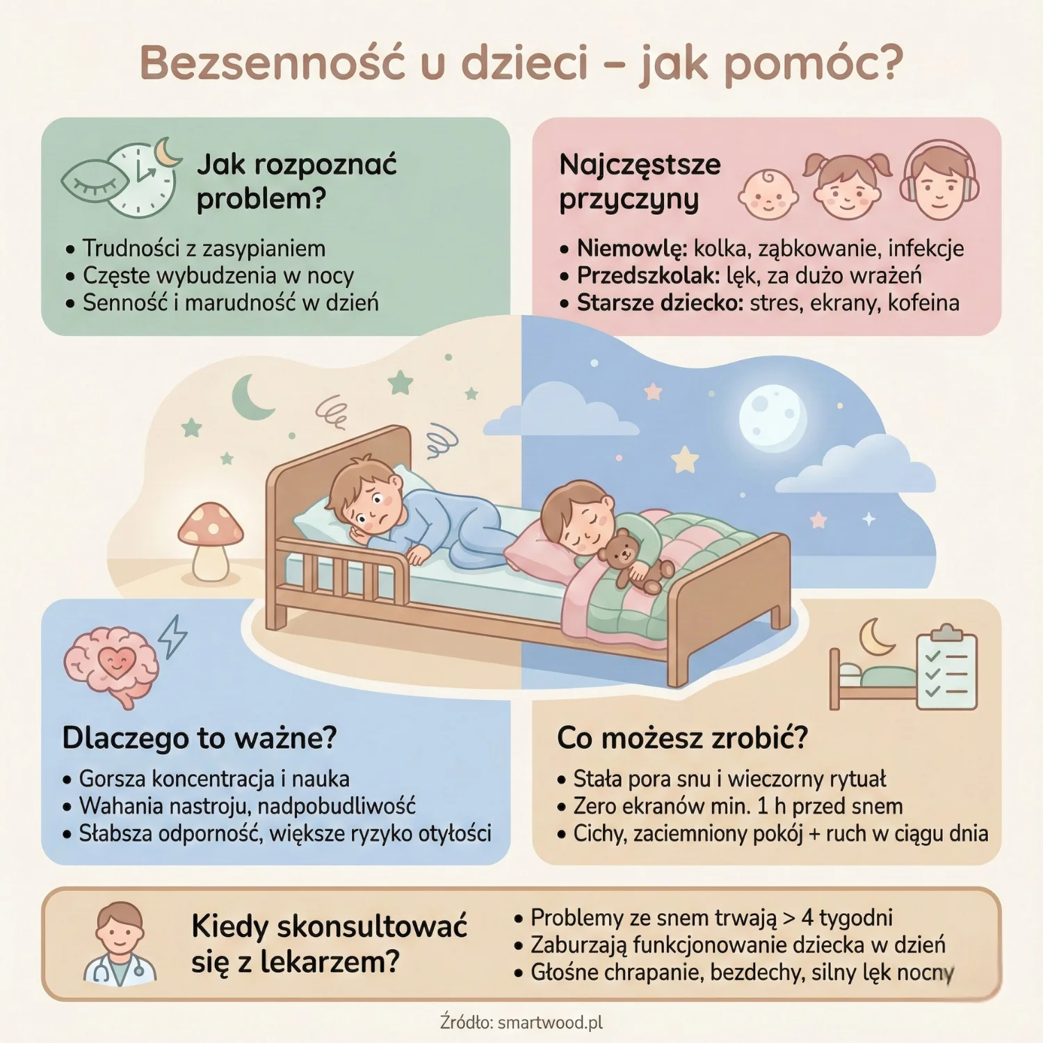 Bezsenność u dzieci - jak pomóc?