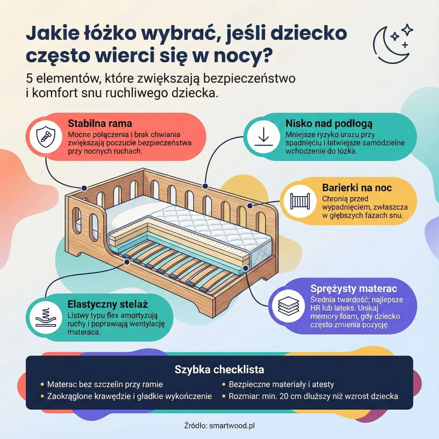 Jakie łóżko wybrać, jeśli dziecko często wierci się w nocy?