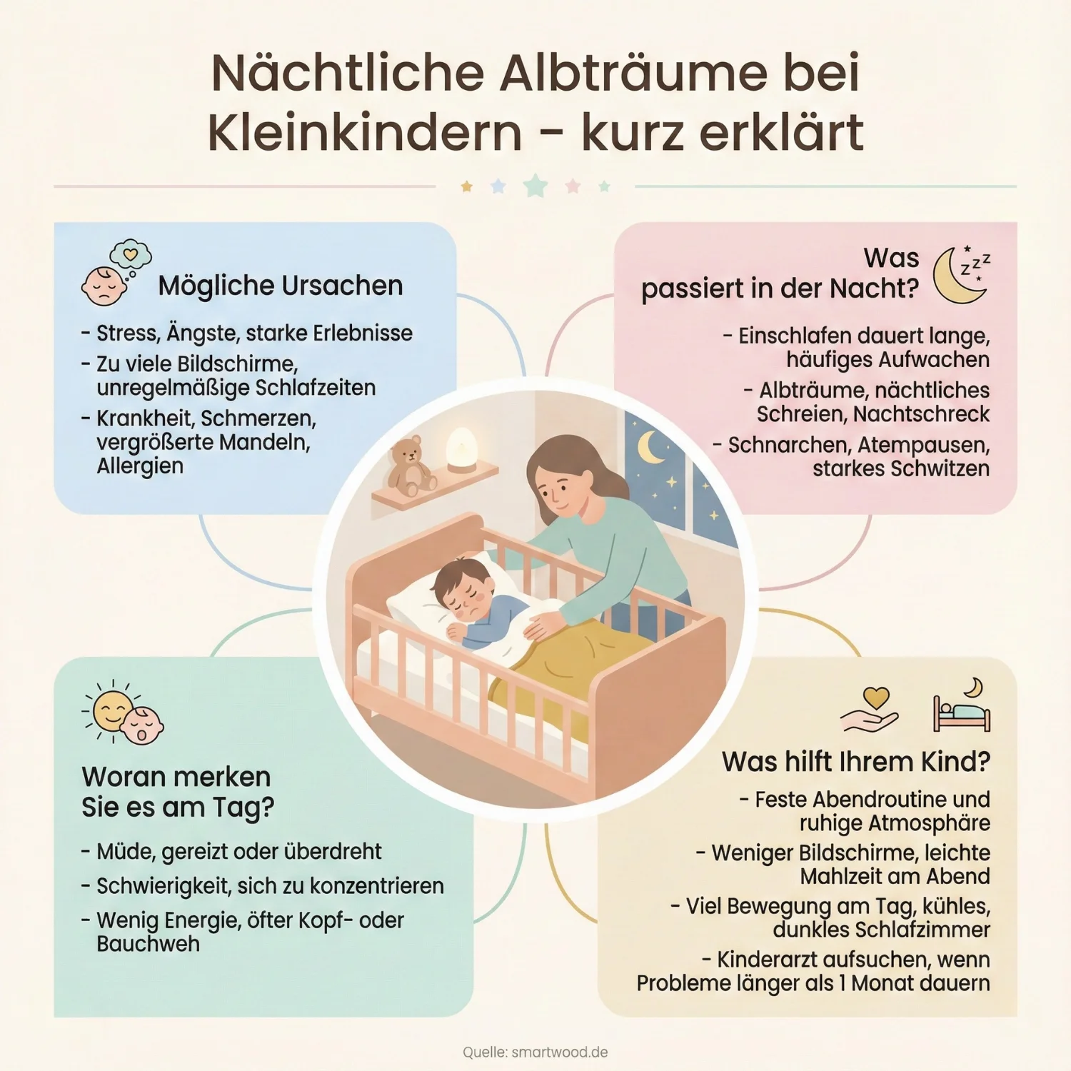 Nächtliche Albträume bei Kleinkindern - Was passiert und wie kann man helfen? Ein vollständiger Leitfaden