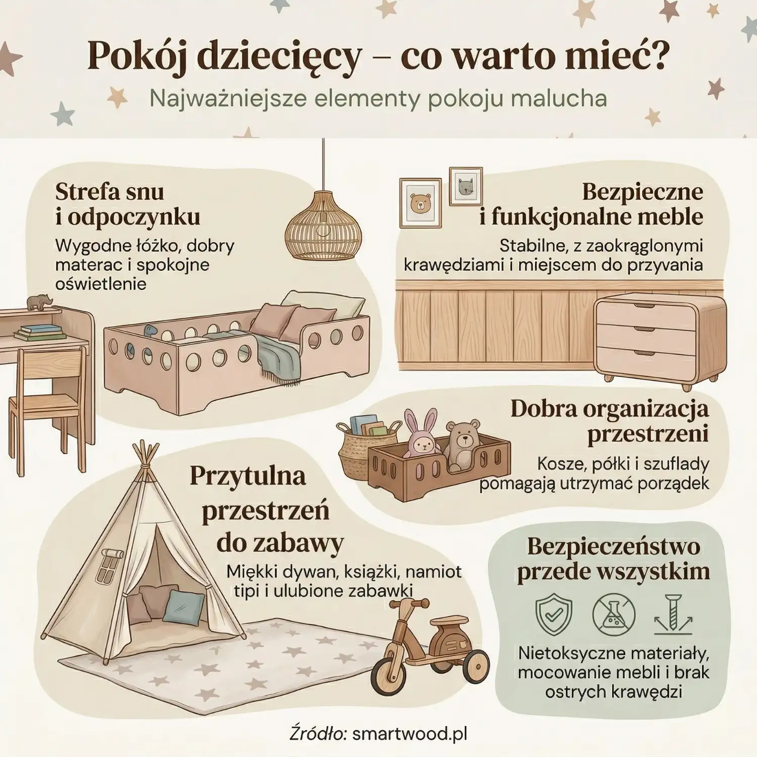 Infografika o wyposażeniu pokoju dziecięcego – strefa snu, bezpieczne meble, przestrzeń do zabawy i organizacja pokoju malucha