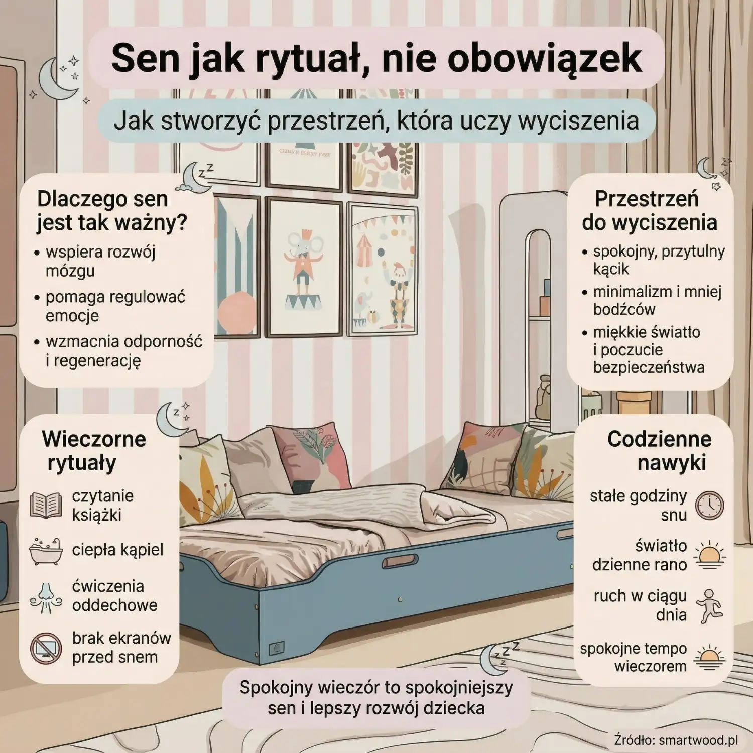 Infografika o rytuałach wieczornych i zasypianiu dziecka – porady jak stworzyć spokojną przestrzeń w pokoju dziecięcym z łóżkiem montessori