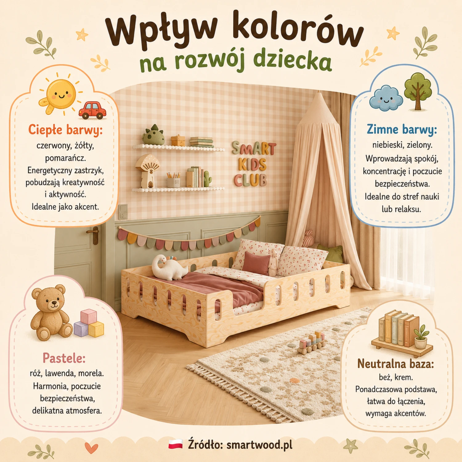 Infografika: jak kolory ścian i dodatków wpływają na nastrój, koncentrację i rozwój dziecka - przewodnik po paletach. smartwood.pl