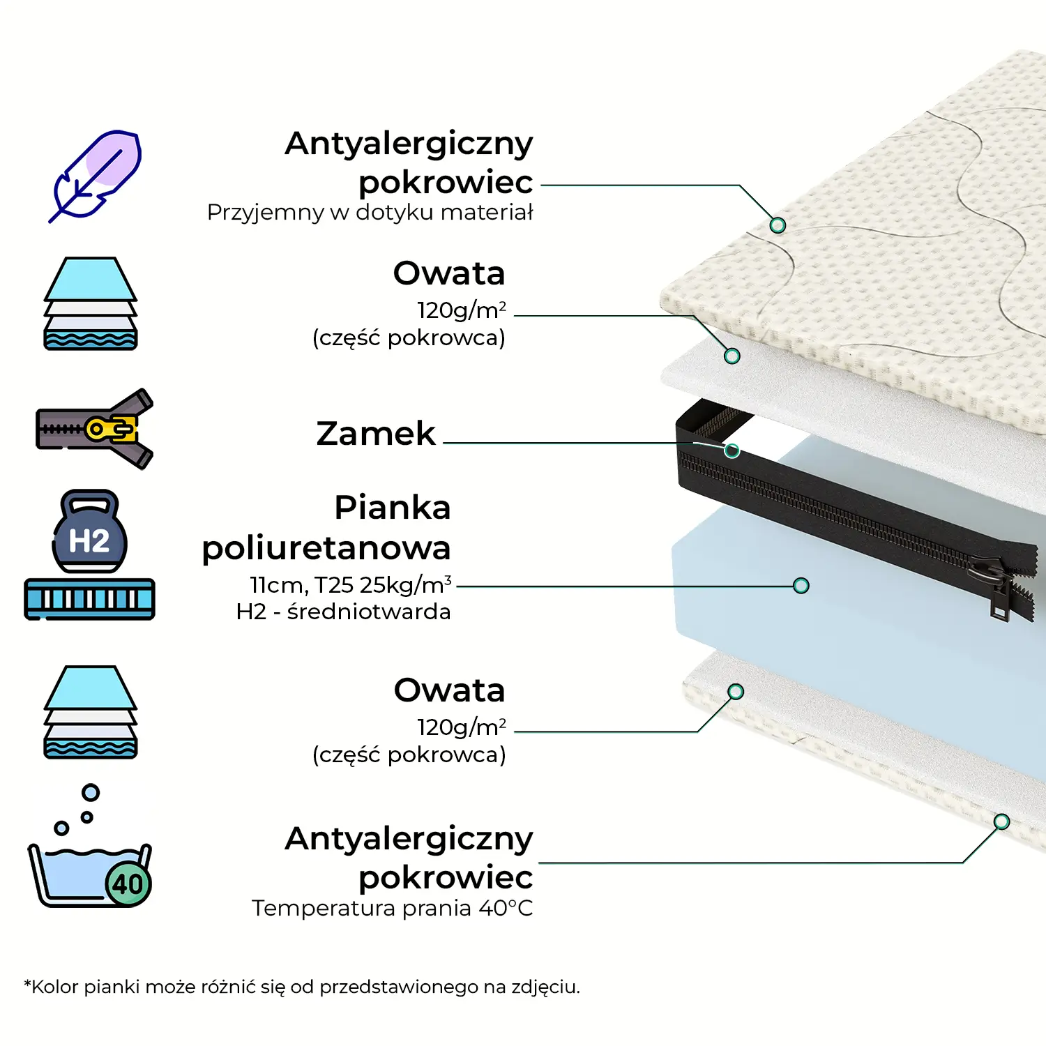 Materac piankowy dla dziecka 12 cm Średnia twardość (H2)